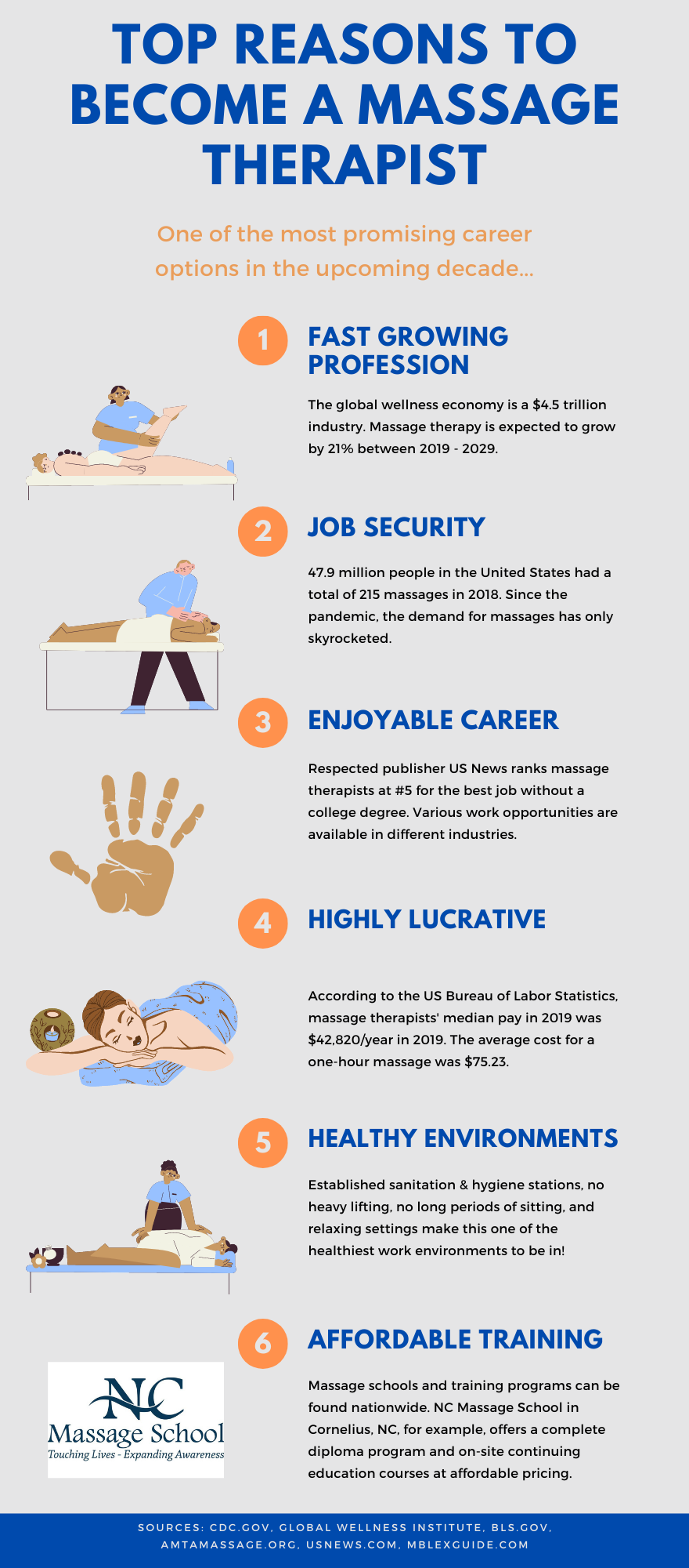 infographic - why become massage therapist
