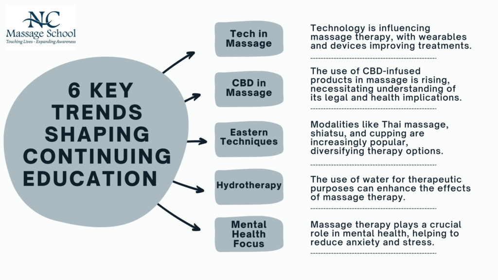 new ce classes massage thearpy