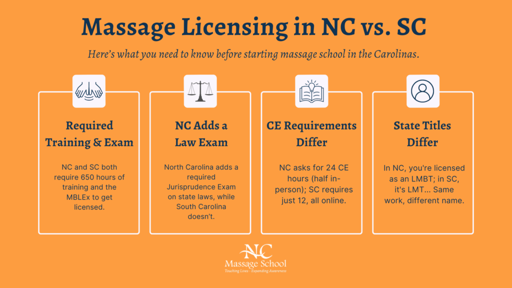license requirements for massage therapists
