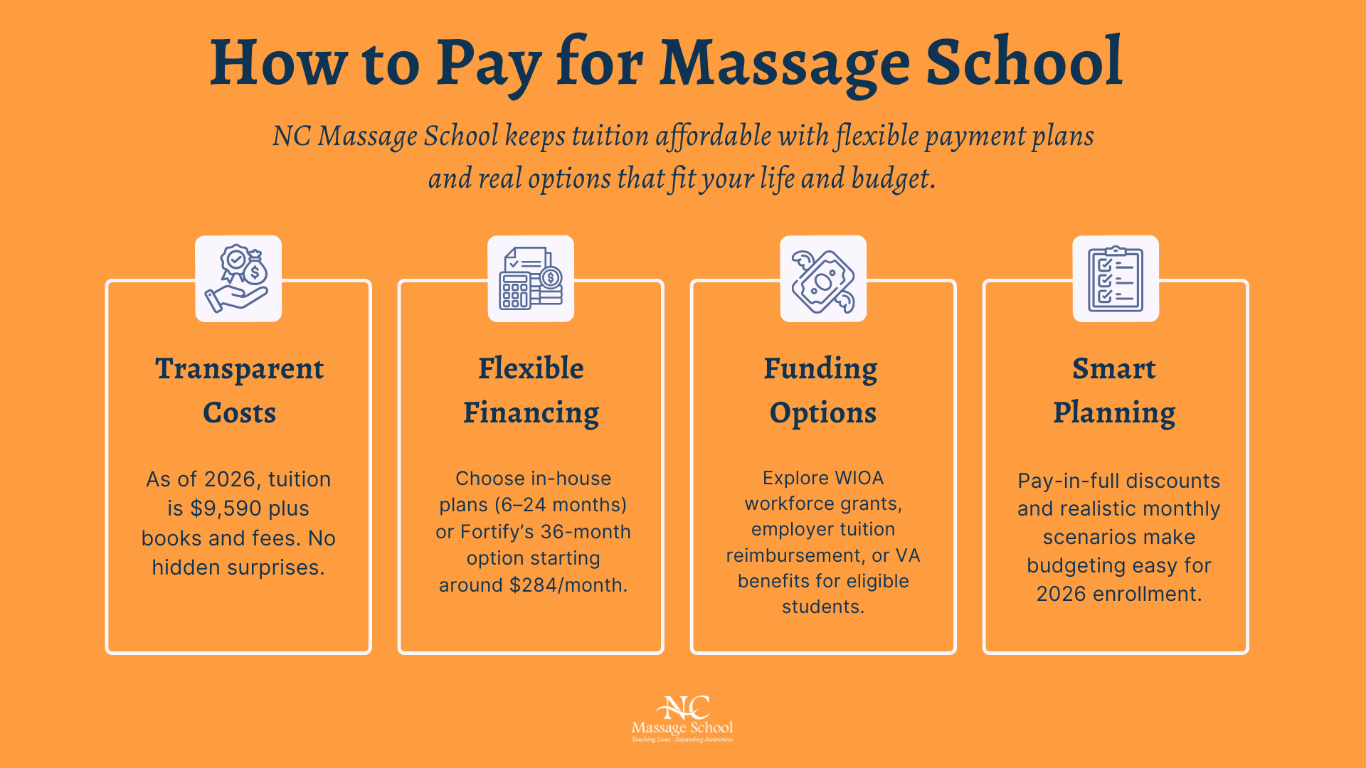 Affordable Ways to Pay for Massage Therapy School in North Carolina